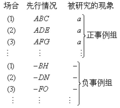 並用法|<並用> 辭典檢視